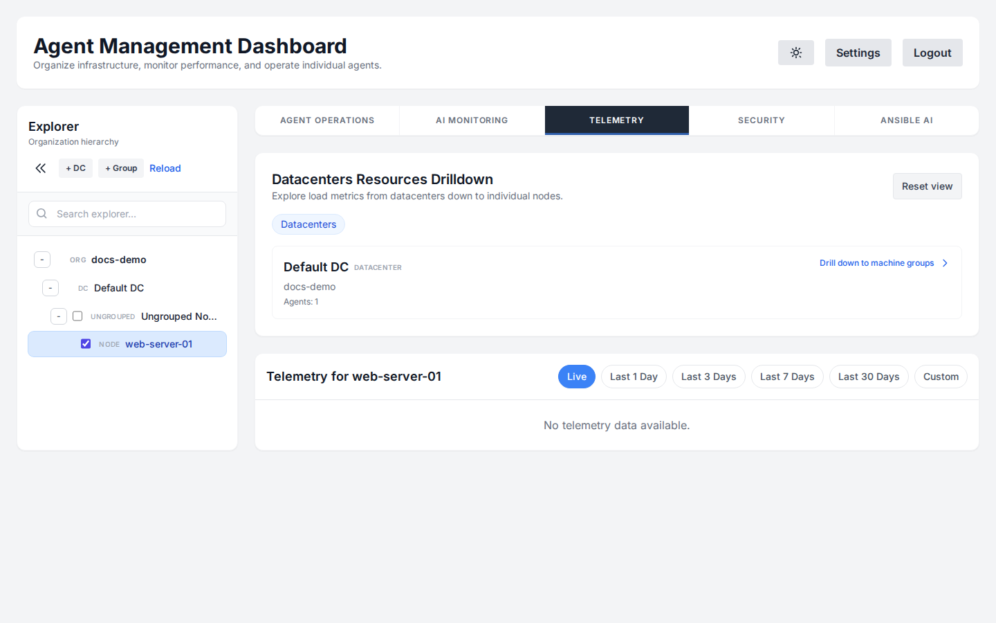 Dashboard Overview